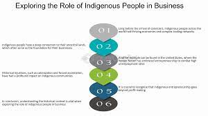 ancestral entrepreneurship