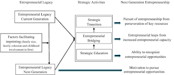 entrepreneurial legacy