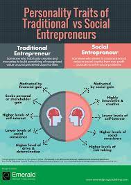 entrepreneurship traditions