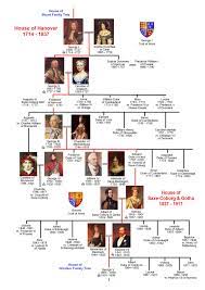 family tree archives