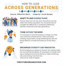 innovation across generations
