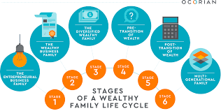 multigenerational ventures