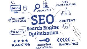 search engine optimization