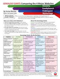 genealogy sites