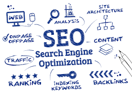 search engine optimisation
