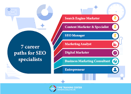 seo executive salary