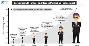 seo specialist jobs