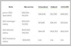 seo specialist salary uk